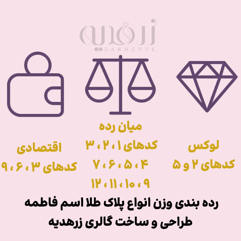 دستهبندی وزن و قیمت پلاک طلا اسم فاطمه؛ اقتصادی، میانرده و لوکس