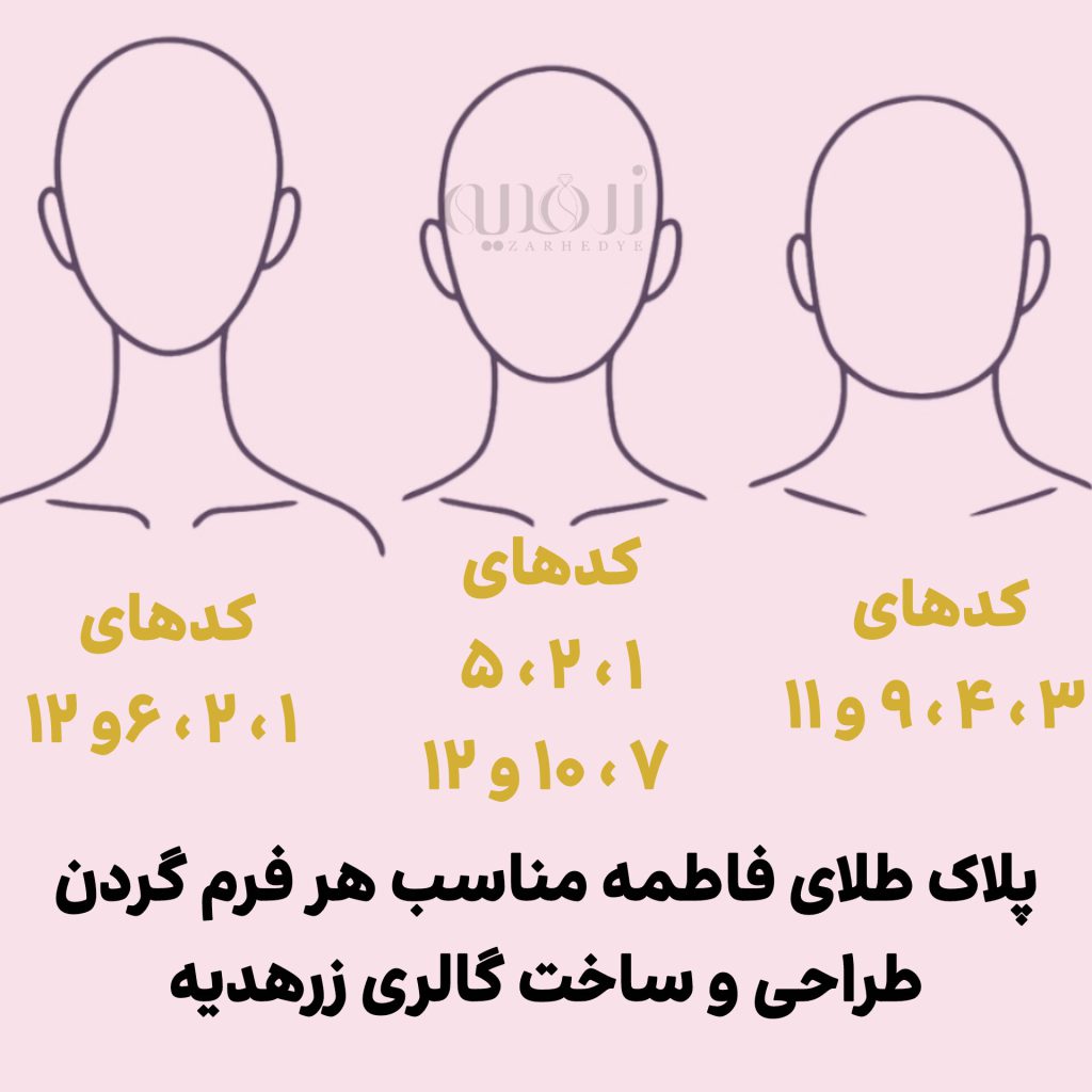 اینفوگرافیک راهنمای انتخاب فرم گردن و کد مناسب پلاک طلا اسم فاطمه